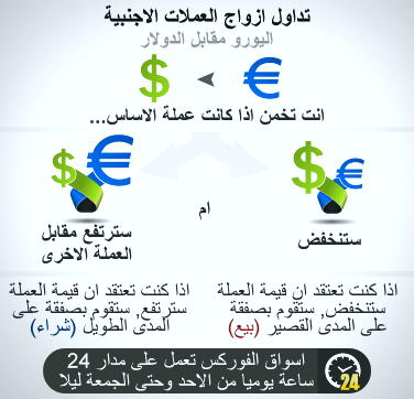 درآمد به دلار در ایران