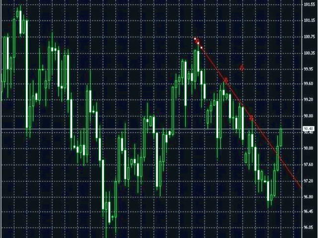 سیگنال مثبت به بازار سهام